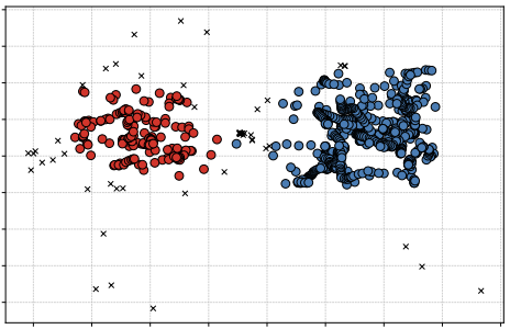 Synergy of Eye and Hand: Multimodal Biomarkers for Cognitive Assessment – Copy