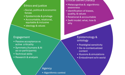 Critical GenAI Literacy: Postdigital Configurations